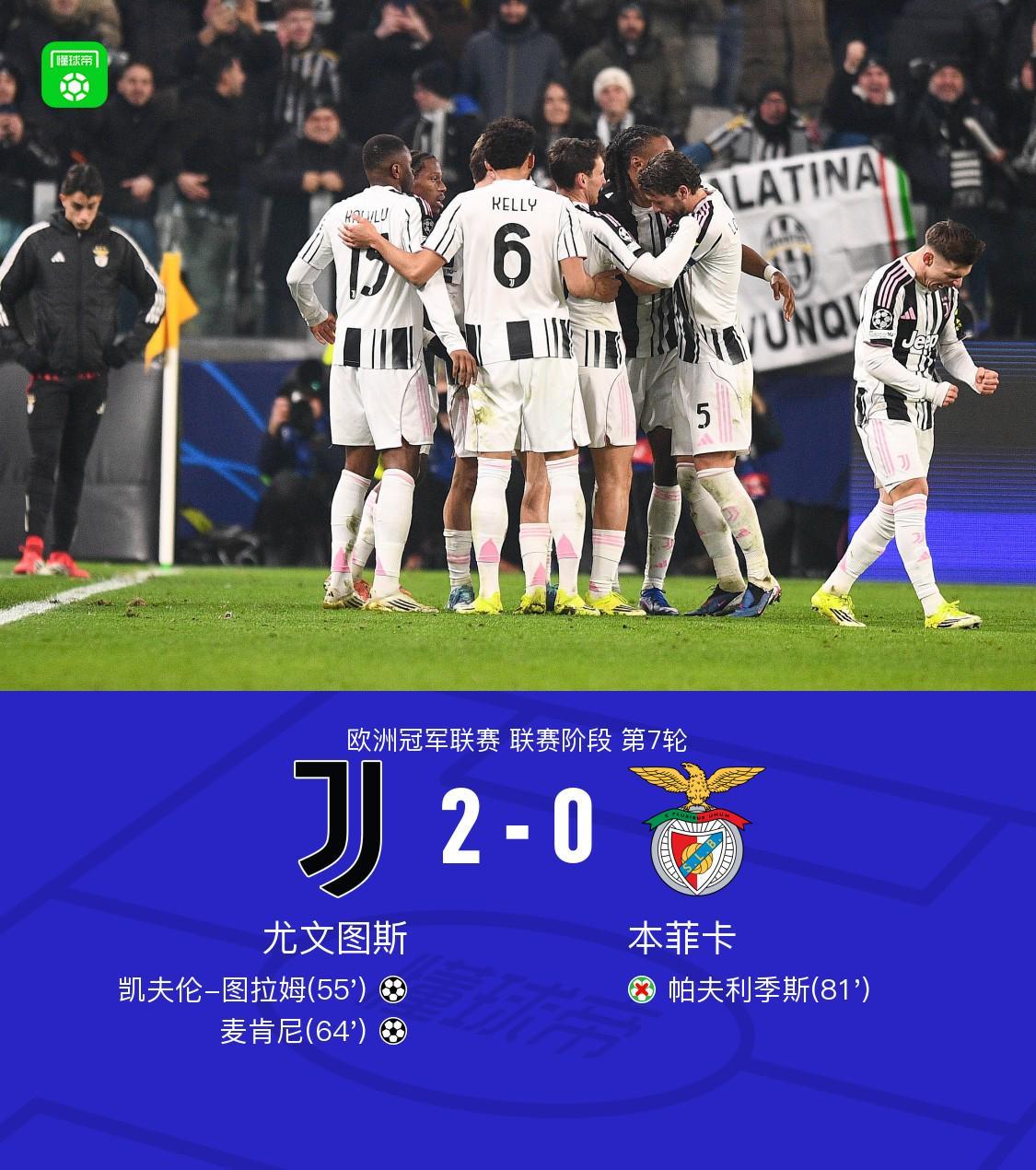 世俱杯赛程时间表-尤文2-0本菲卡,凯夫伦-图拉姆、麦肯尼建功,帕夫利季斯失点
